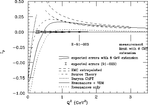 figure69