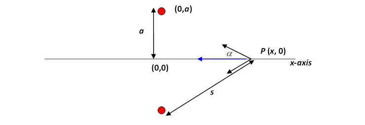 Gravitational Field