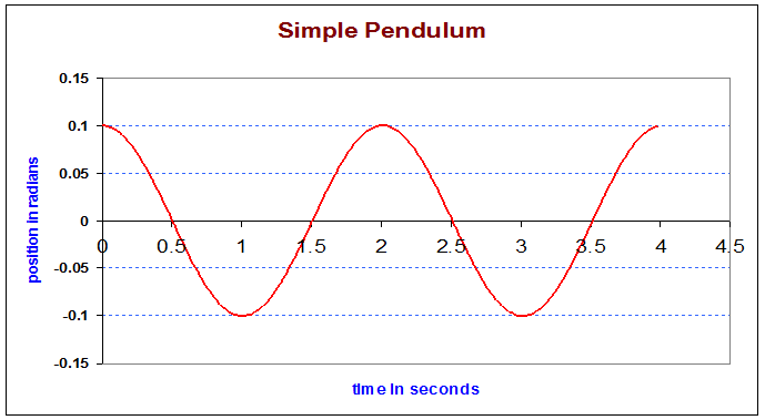 the-pendulum