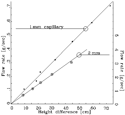 Pvc Pipe Gravity Flow Rate Chart