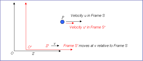 Energy-Momentum Formula