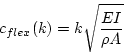 \begin{displaymath}
c_{flex}(k)=2k\sqrt{\frac{EI}{\rho A}}
\end{displaymath}