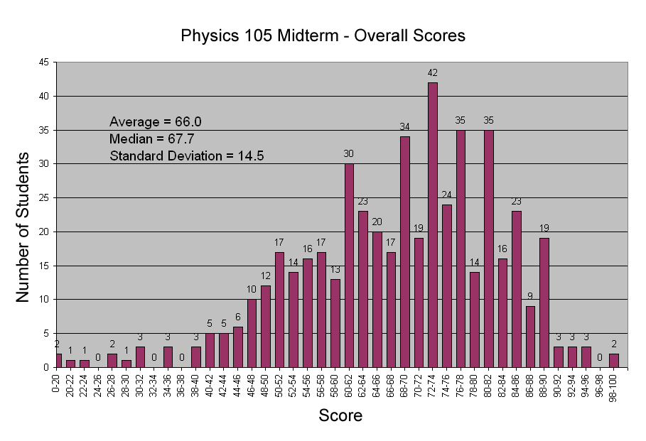 Exam Questions - Velocity time graphs - ExamSolutions