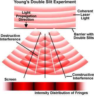 laser diffraction vs dynamic light scattering