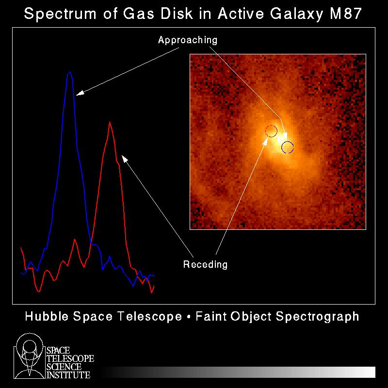 Schematic: spectrum of gas disk