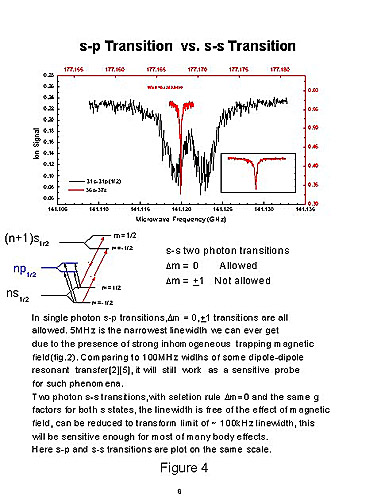 Microwave Spectroscopy: part 2 of 6