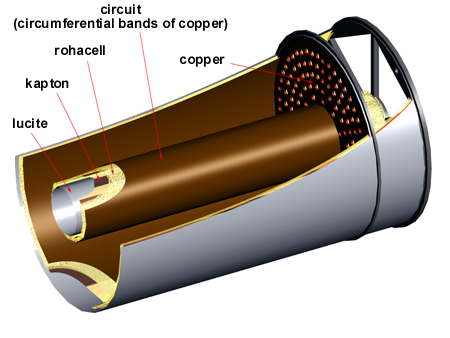 TPC assembly: cutaway view