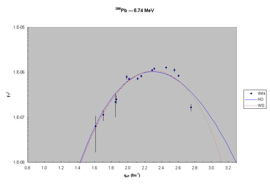 08Pb ---  6.7 MeV