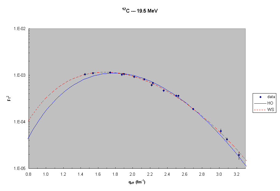 12C  --- 19.5 MeV