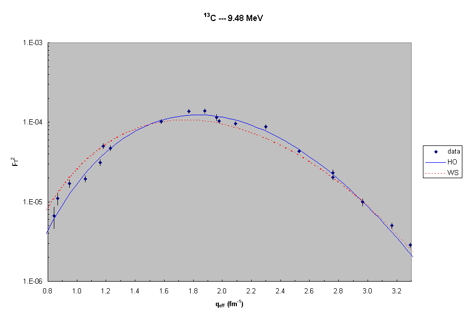 13C  ---  9.5 MeV