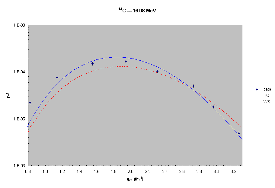 13C  --- 16.1 MeV