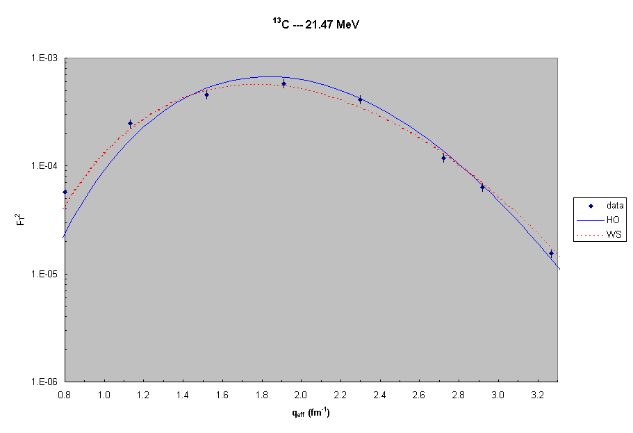 13C  --- 21.5 MeV