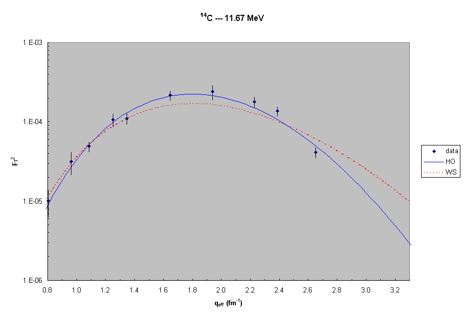 14C  --- 11.7 MeV