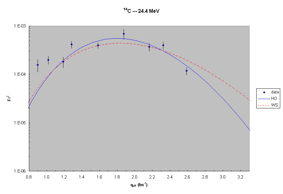 14C  --- 24.4 MeV