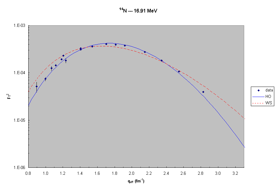14N  --- 16.9 MeV