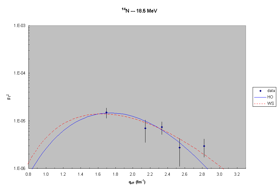 14N  --- 18.5 MeV