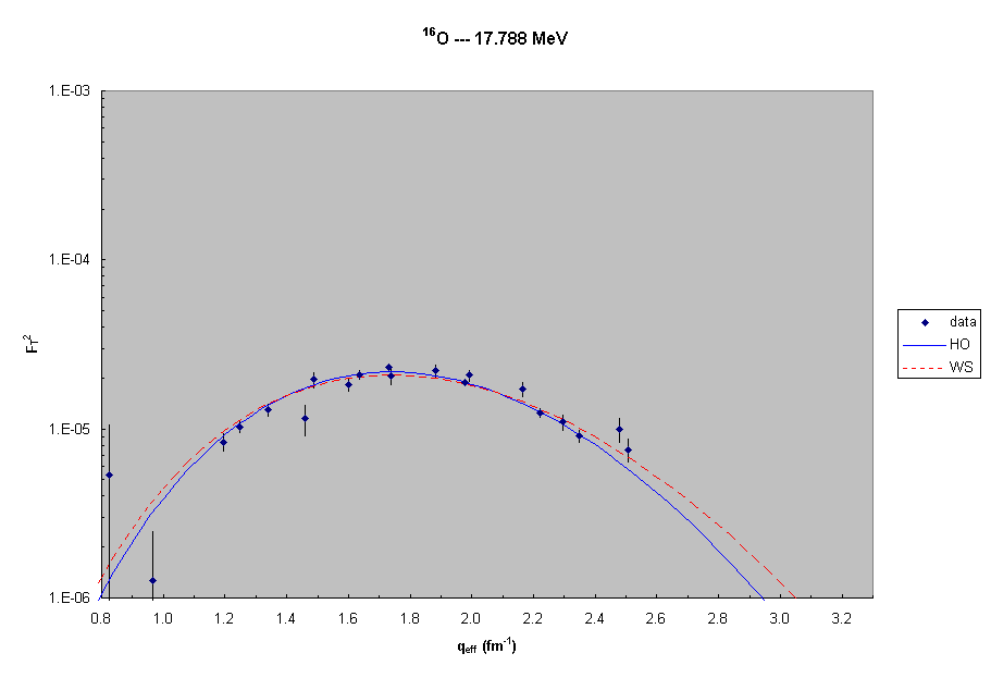 16O  --- 17.8 MeV