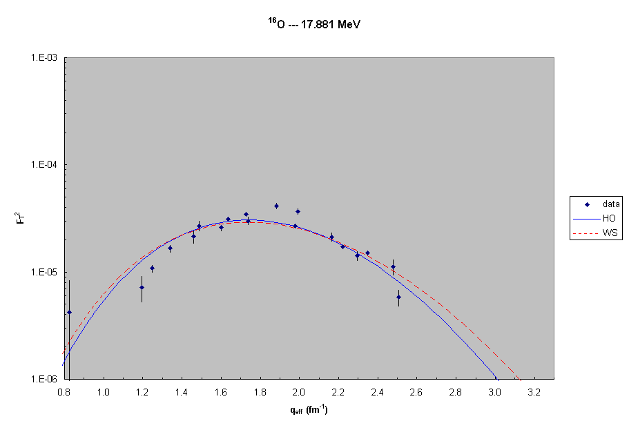 16O  --- 17.9 MeV