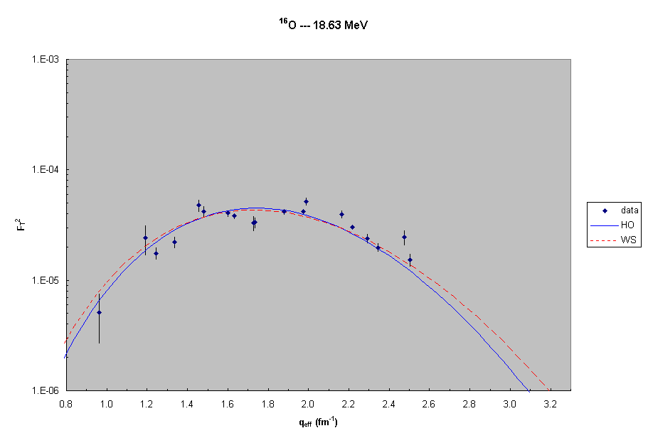 16O  --- 18.6 MeV