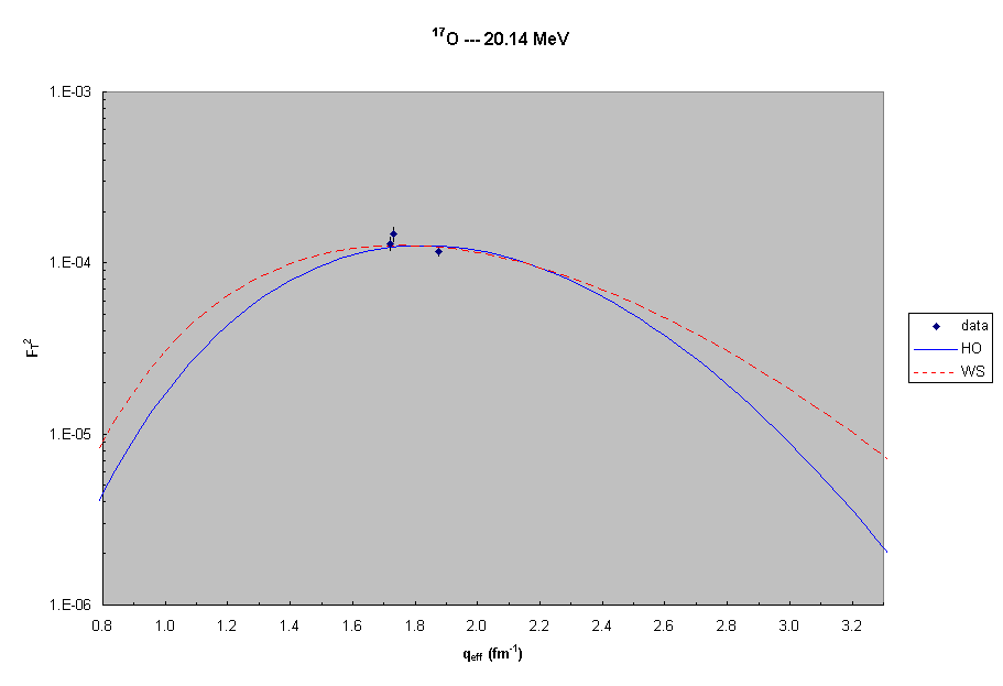 17O  --- 20.1 MeV