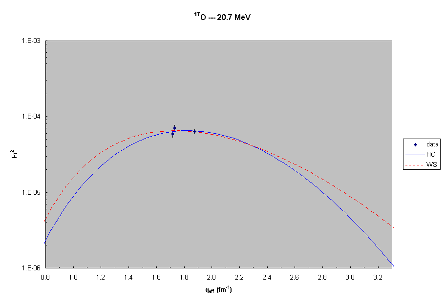 17O  --- 20.7 MeV