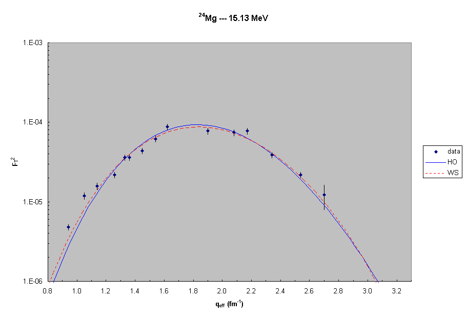 24Mg --- 15.1 MeV