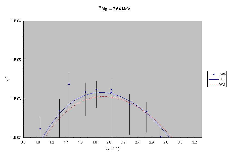 26Mg ---  7.5 MeV