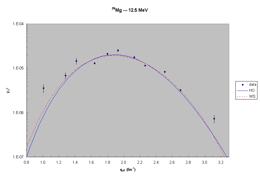 26Mg --- 12.5 MeV