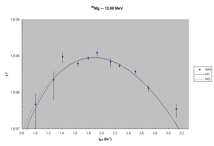 26Mg --- 12.9 MeV