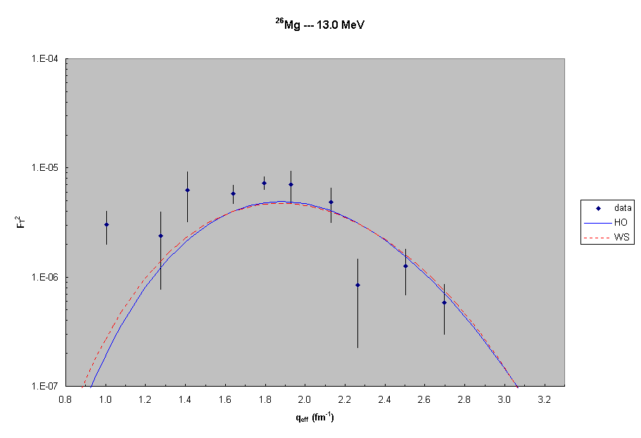 26Mg --- 13.0 MeV