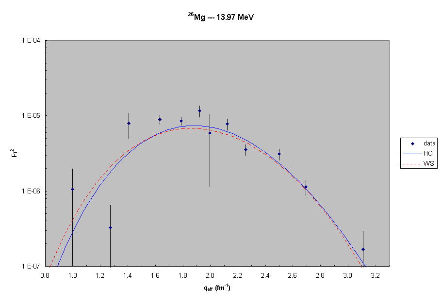 26Mg --- 14.0 MeV