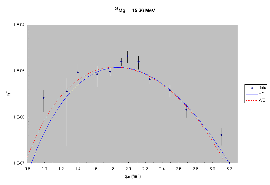 26Mg --- 15.4 MeV