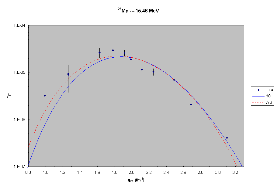 26Mg --- 15.5 MeV