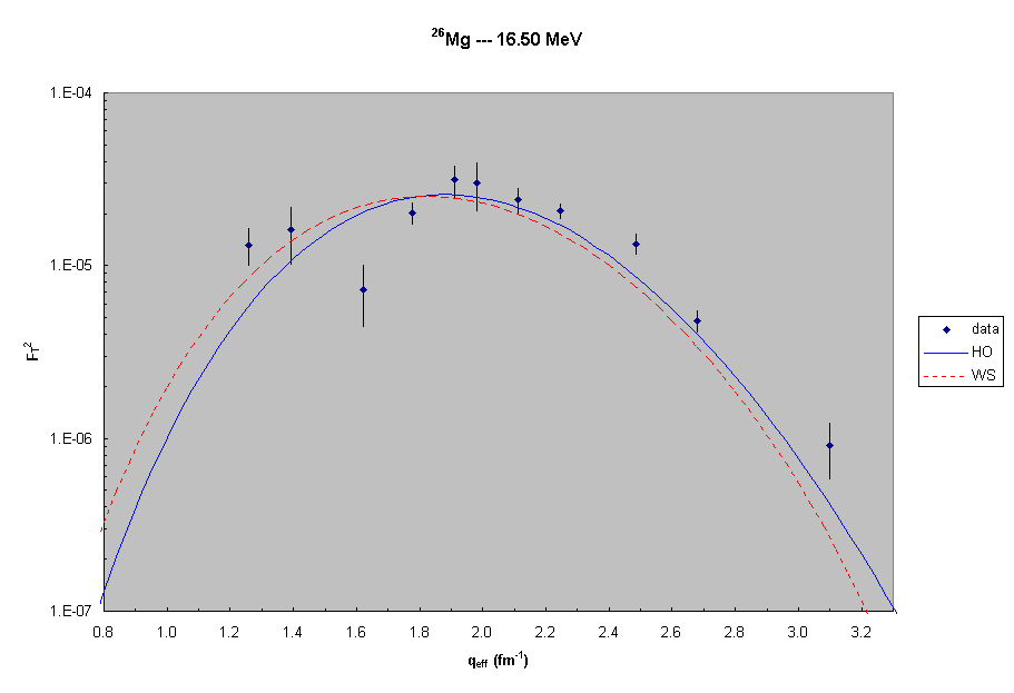 26Mg --- 16.5 MeV