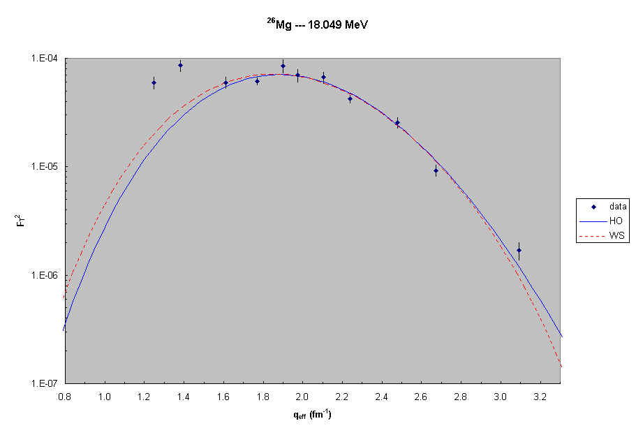 26Mg --- 18.0 MeV