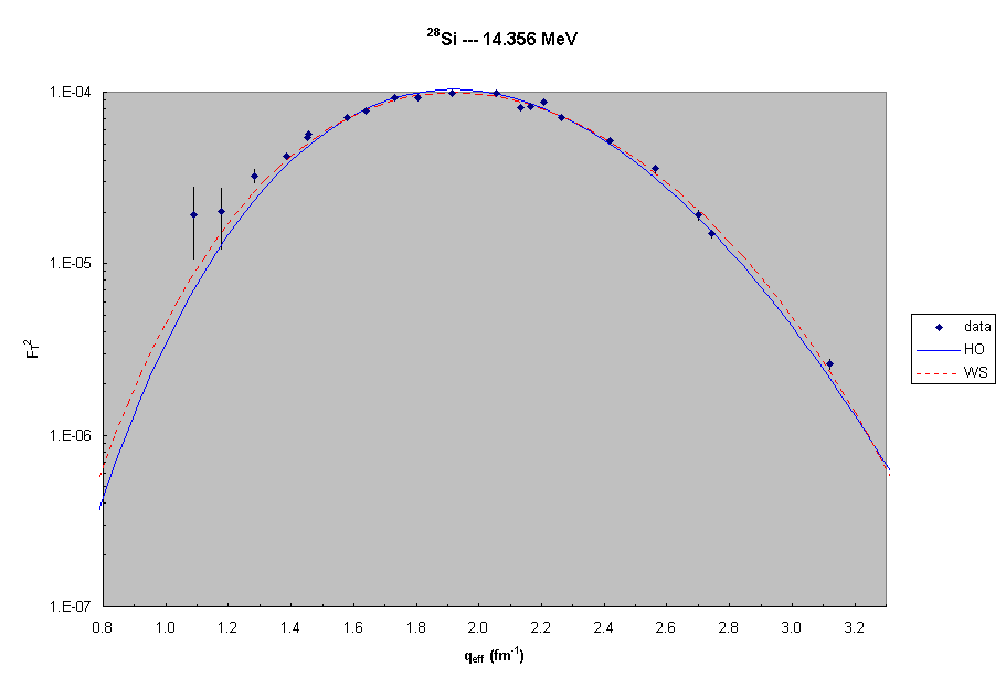 28Si --- 14.4 MeV