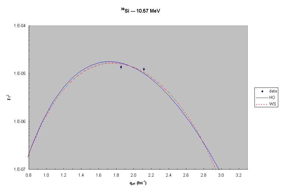 30Si --- 10.6 MeV