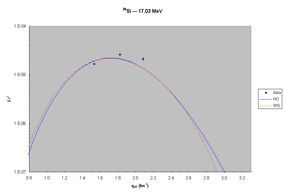 30Si --- 17.0 MeV