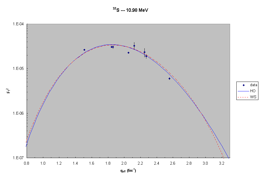 32S  --- 11.0 MeV