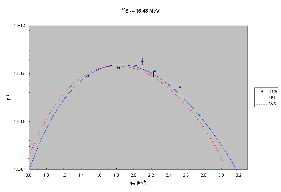 32S  --- 16.4 MeV