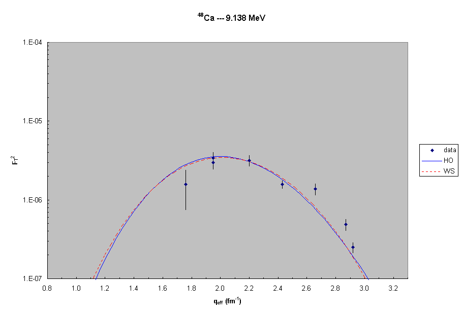 48Ca ---  9.1 MeV