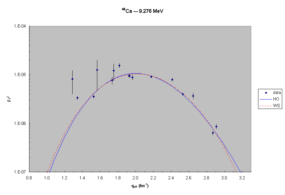 48Ca ---  9.3 MeV