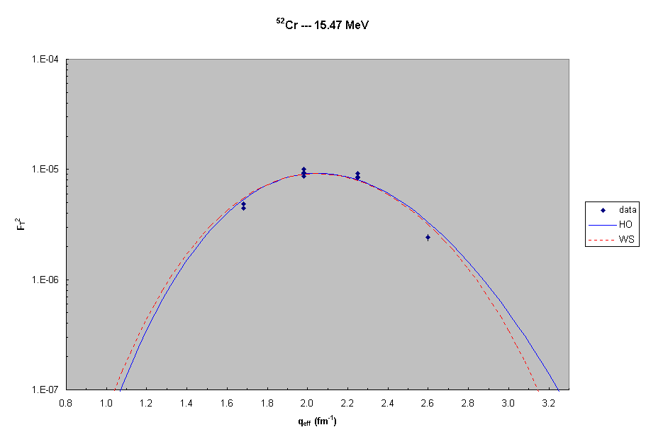 52Cr --- 15.5 MeV