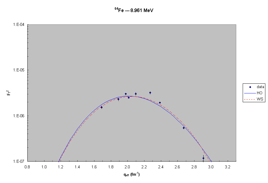 54Fe ---  9.0 MeV