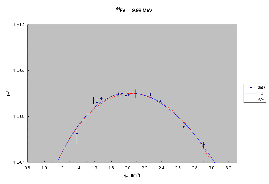 54Fe --- 10.0 MeV