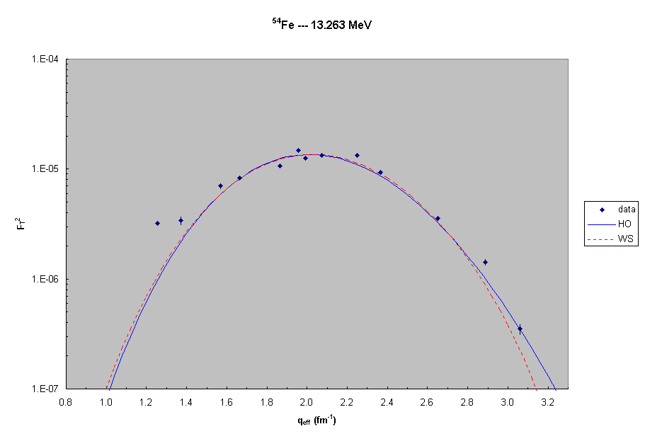 54Fe --- 13.3 MeV