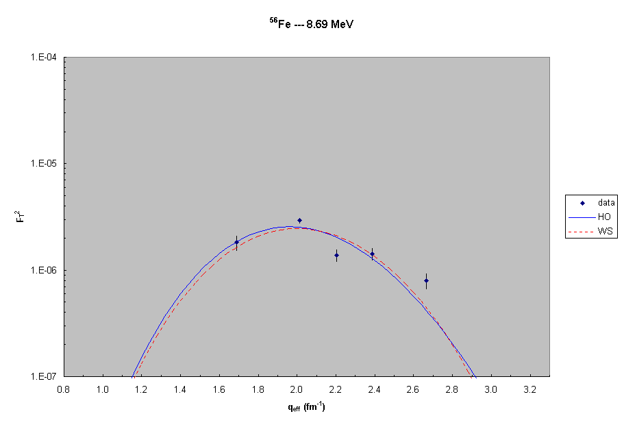 56Fe ---  8.7 MeV