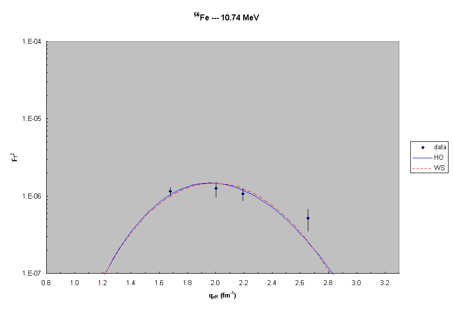 56Fe --- 10.7 MeV