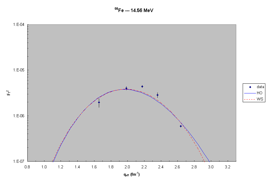 56Fe --- 14.6 MeV