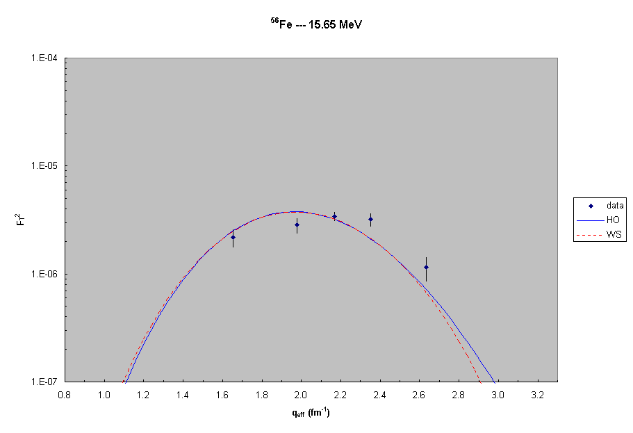 56Fe --- 15.7 MeV